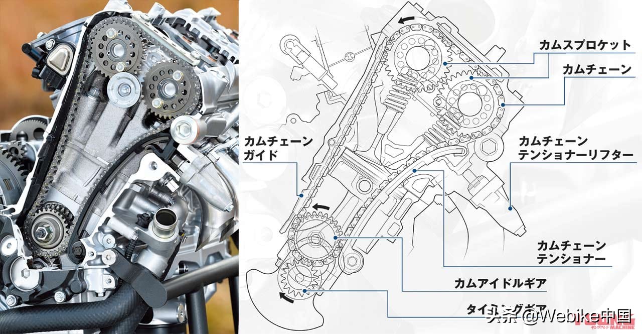 深度解析本田CBR1000RR-R摩托车发动机的半凸轮齿轮系统