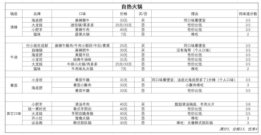 十大自热米饭品牌（自热米饭好吃吗）