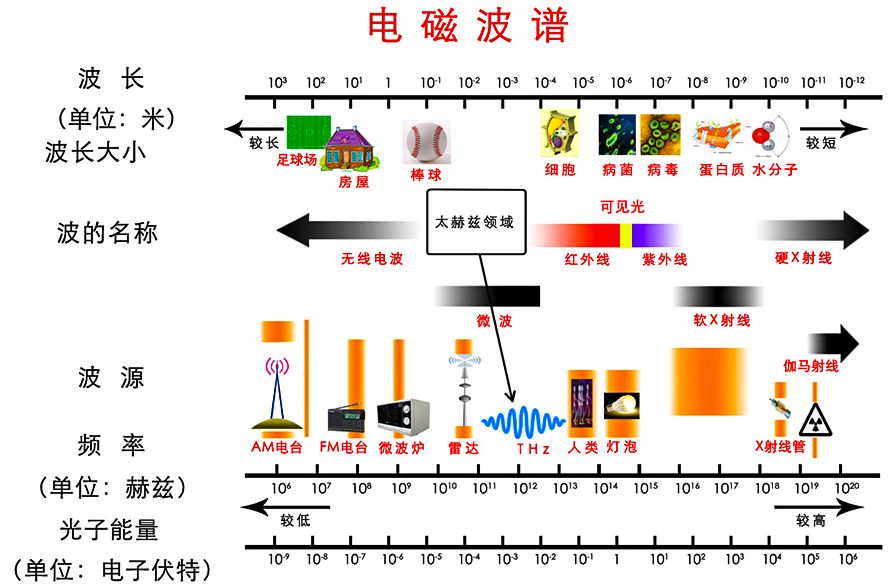 光的传播需要介质吗（科普关于光的小知识）