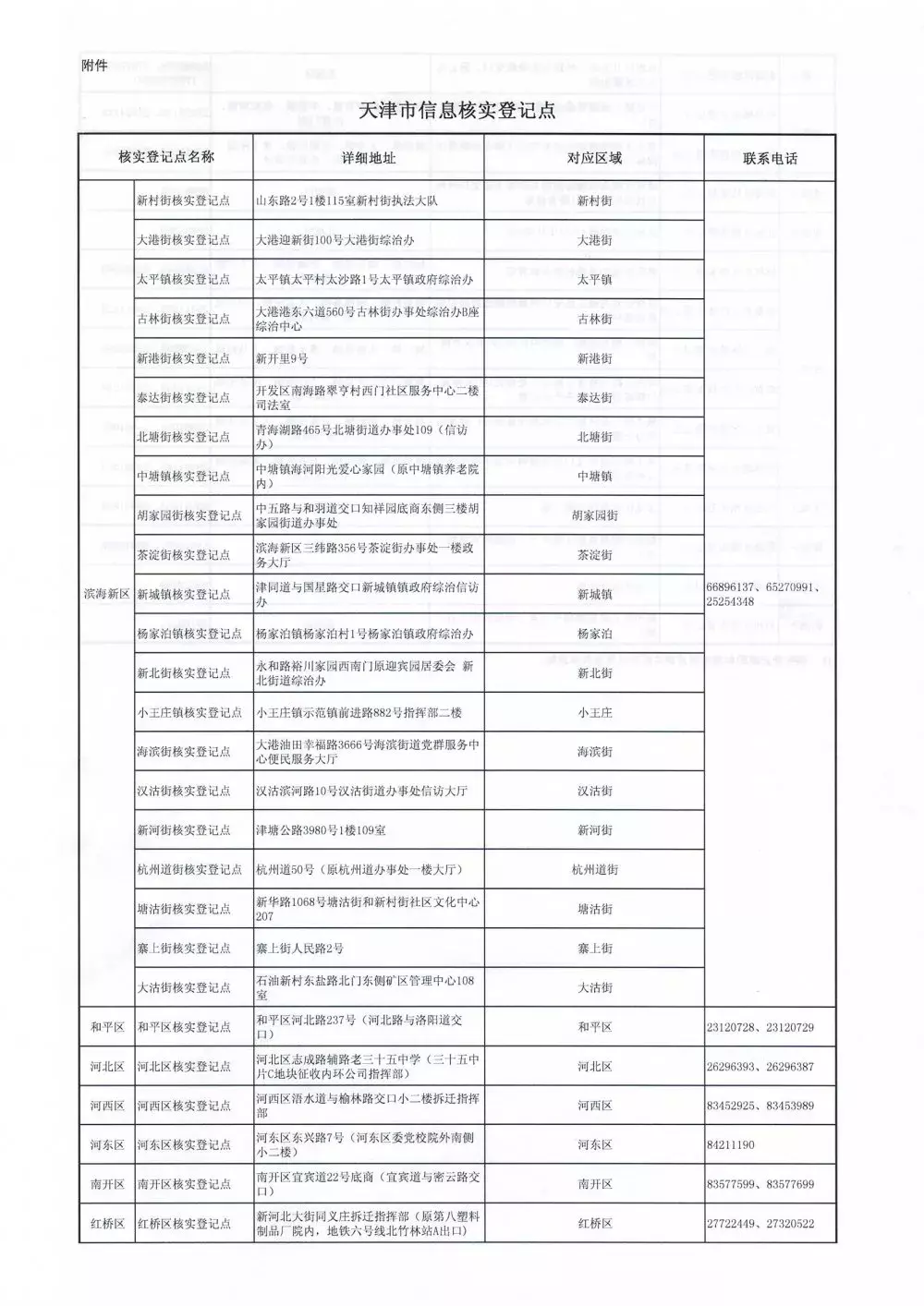 天津市关于“e租宝”案集资参与人信息核实登记通告