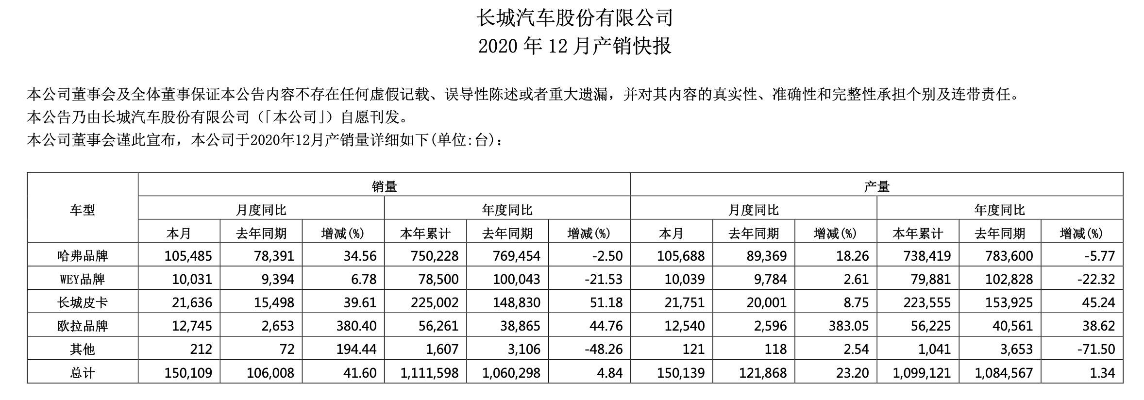 揭秘中国汽车行业唯一女总裁发迹史