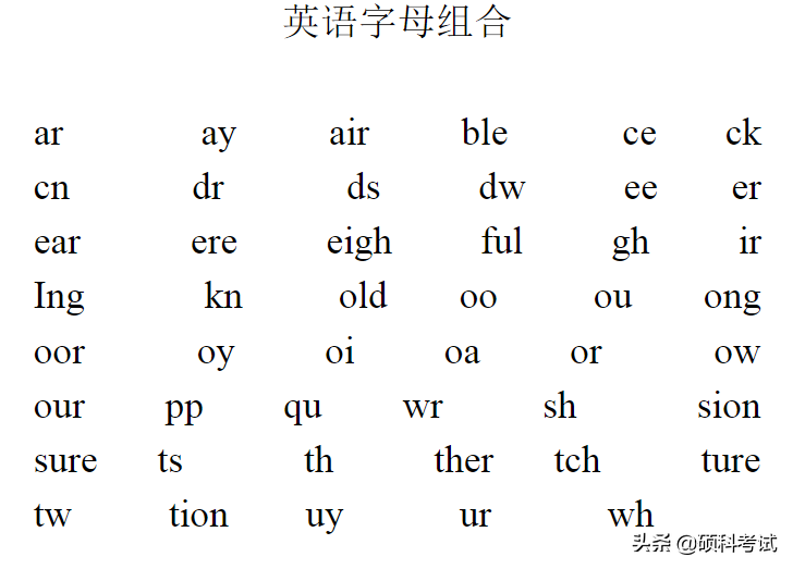 学英语发音还难吗？看这些英语拼读发音规则，就像学拼音一样简单