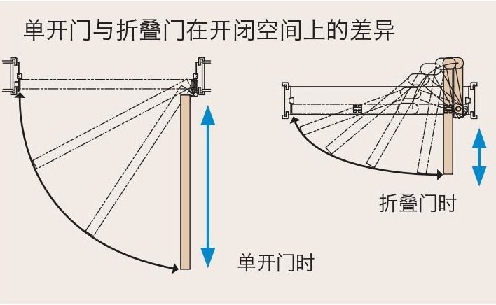小户型折叠神器15件，装修必备，反复回购的收纳好物
