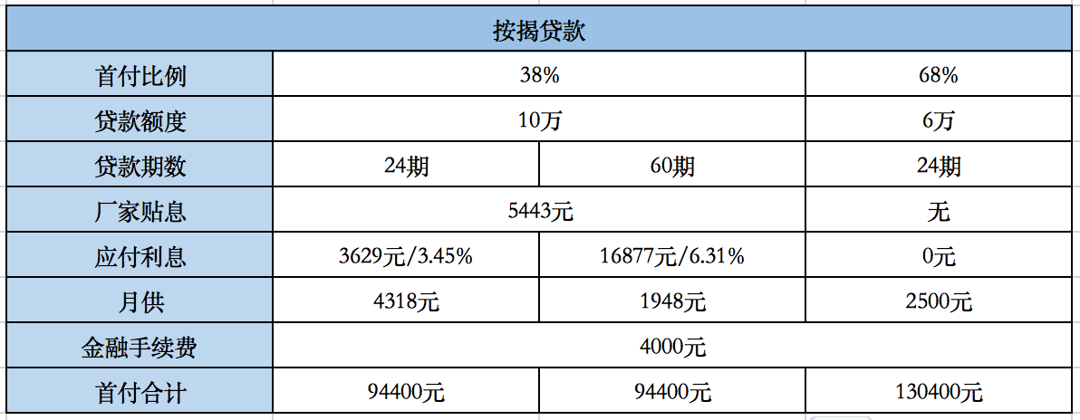 探店迈锐宝XL，13万多合资B级车开回家，你还在考虑卡罗拉？