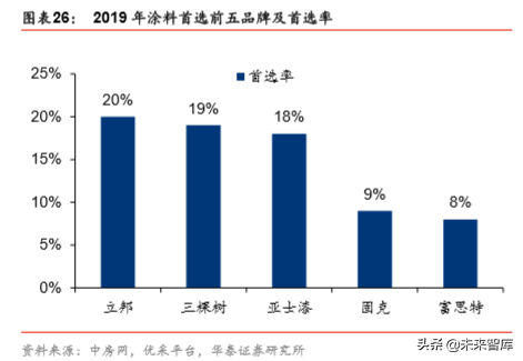 从立邦成长史看中国本土涂料企业的崛起