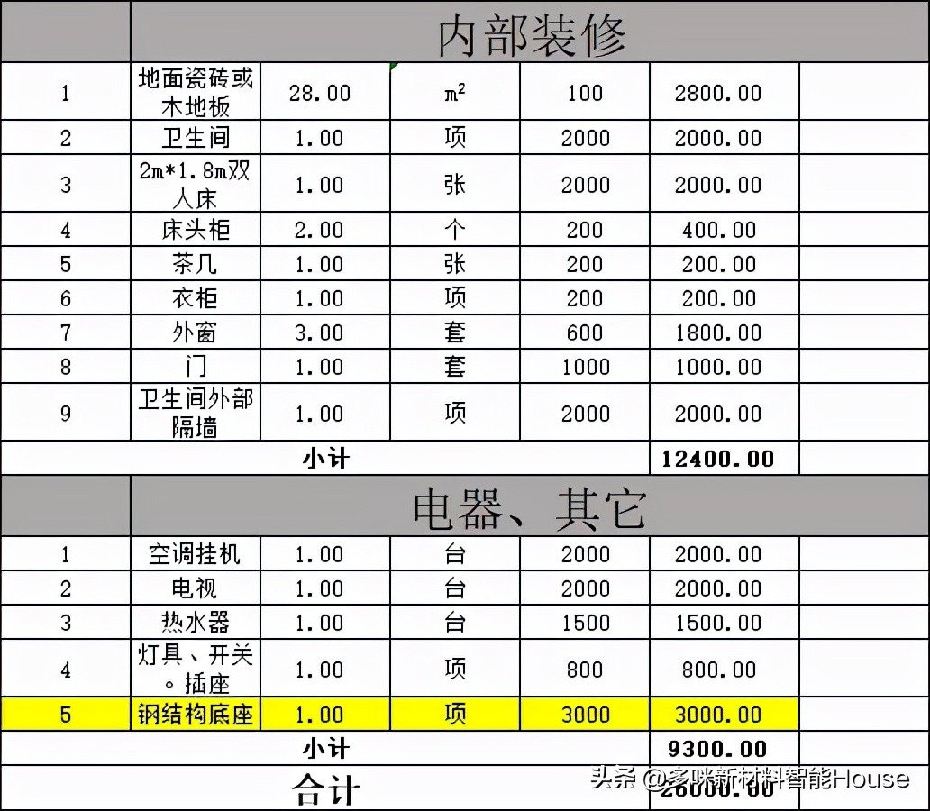 一套独栋民宿造价多少钱，真实报价全都告诉你