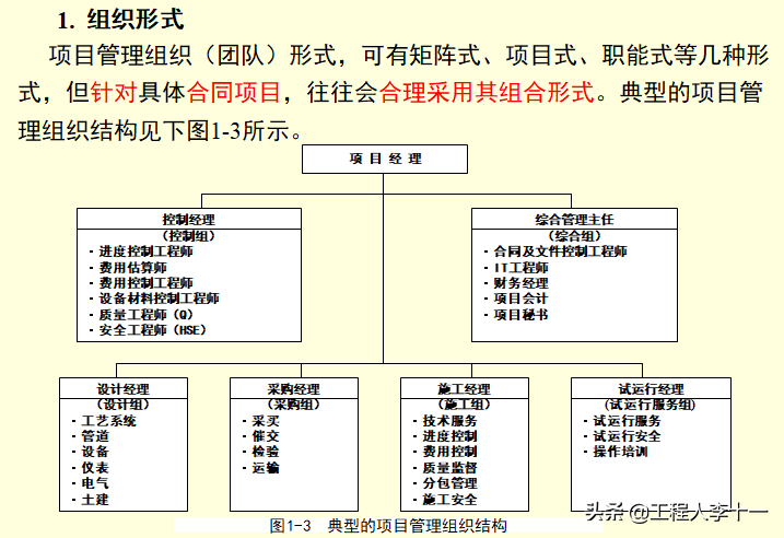 工程建设项目经理培训讲义，做一个负责优秀的总工
