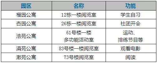 新生入校攻略 | 住在江南，让生活更精彩!