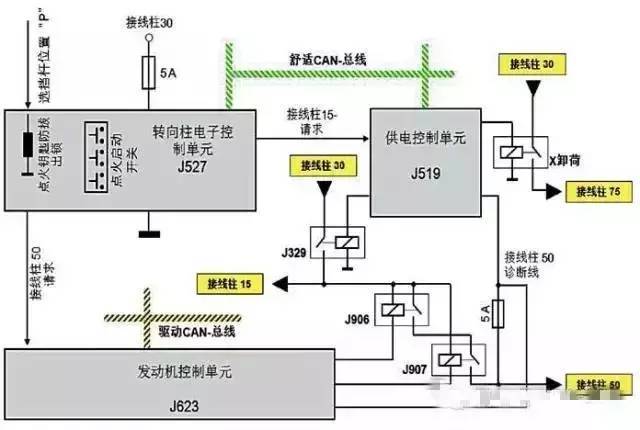 13款奥迪Q3钥匙无法拔出，无法启动，报通信故障