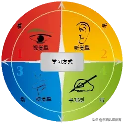 全球最好的教学网站，让娃在家免费上国际学校！