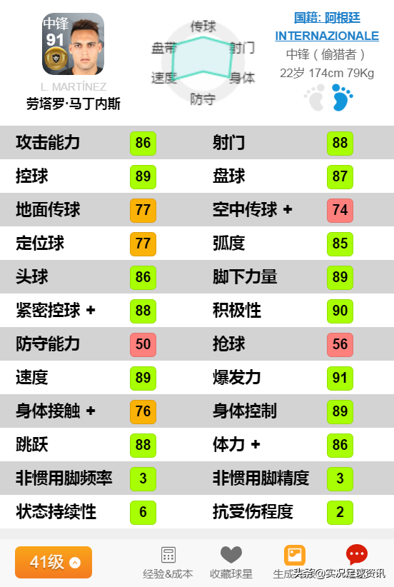 中超球员参考身价是什么意思(实况足球中留着他们准没错！2019足坛身价升值榜TOP1-7)