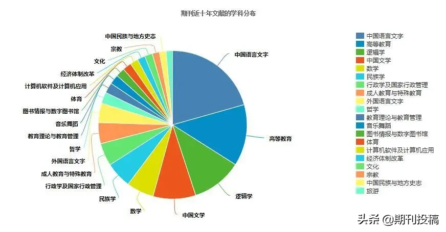 贵州省本科学报公布（含在读研究生可投的本科学报）