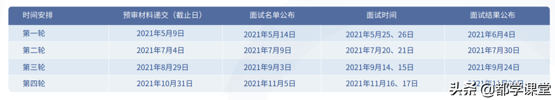 上海地区MBA院校汇总