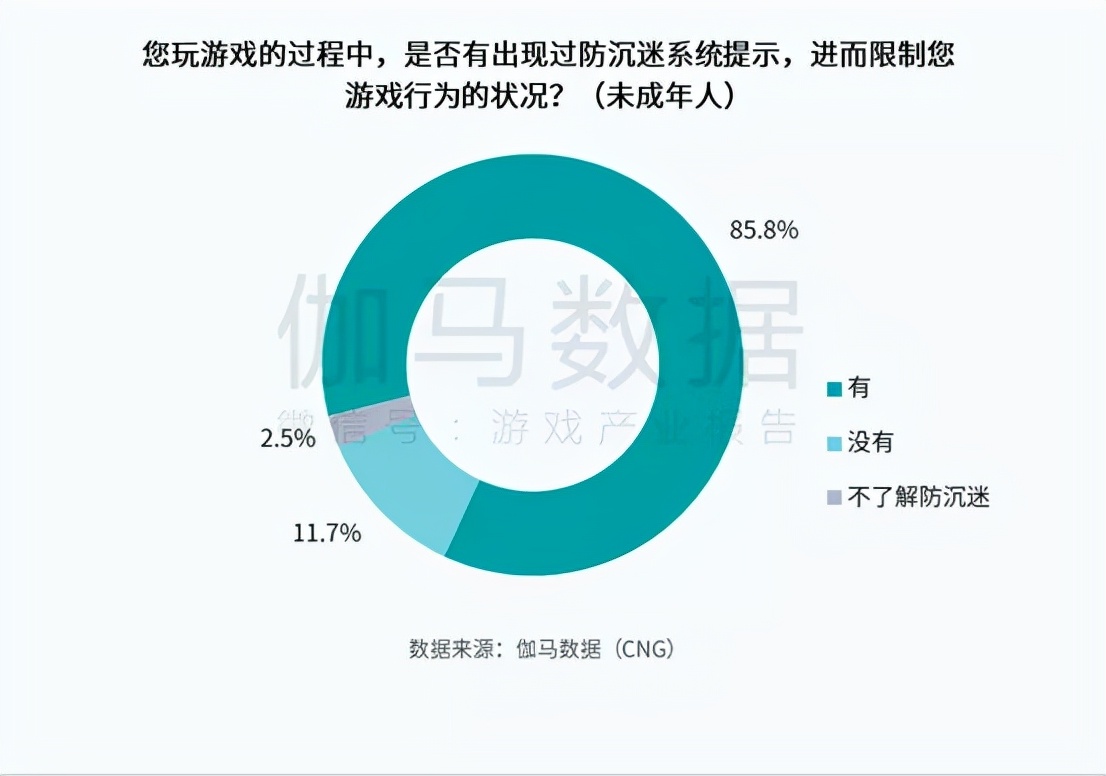 马化腾说要减少未成年人游戏时间，腾讯这次说到做到了