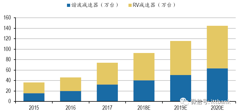 全球工业机器人产业链全面梳理及详细解析