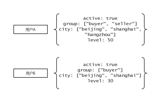 企业级项目｜用Python进行web开发企业统一用户认证和权限控制平台