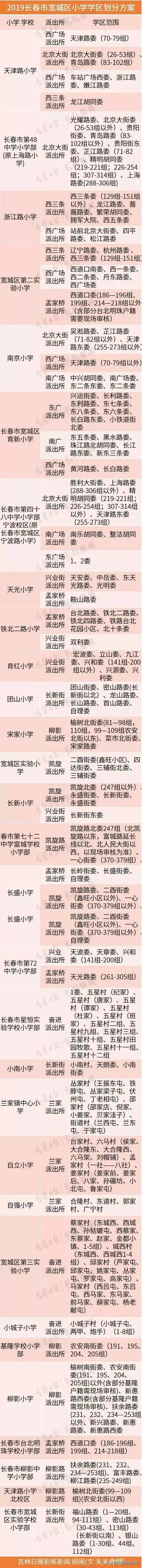 2019年长春最全学区划分！查查你家房子是什么学区