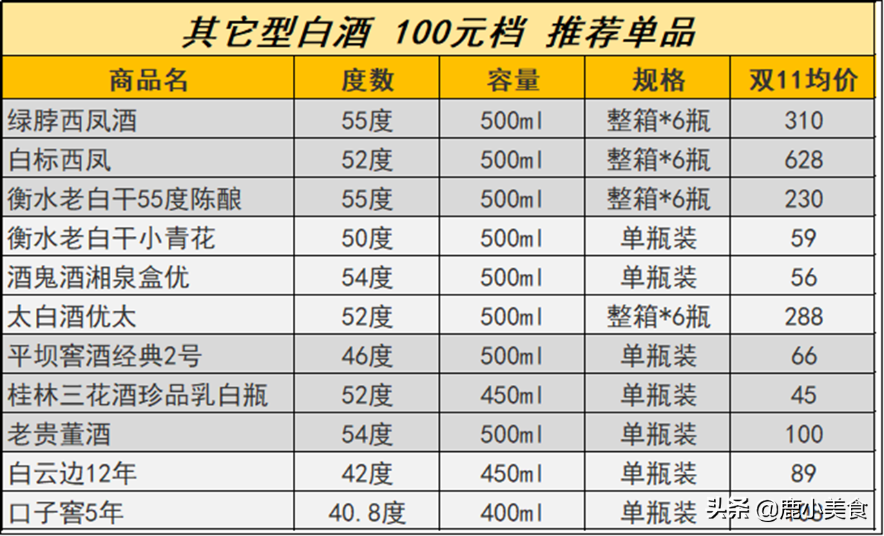 100元档内，52款低端白酒推荐及总结，都是纯粮好酒，盲买不吃亏