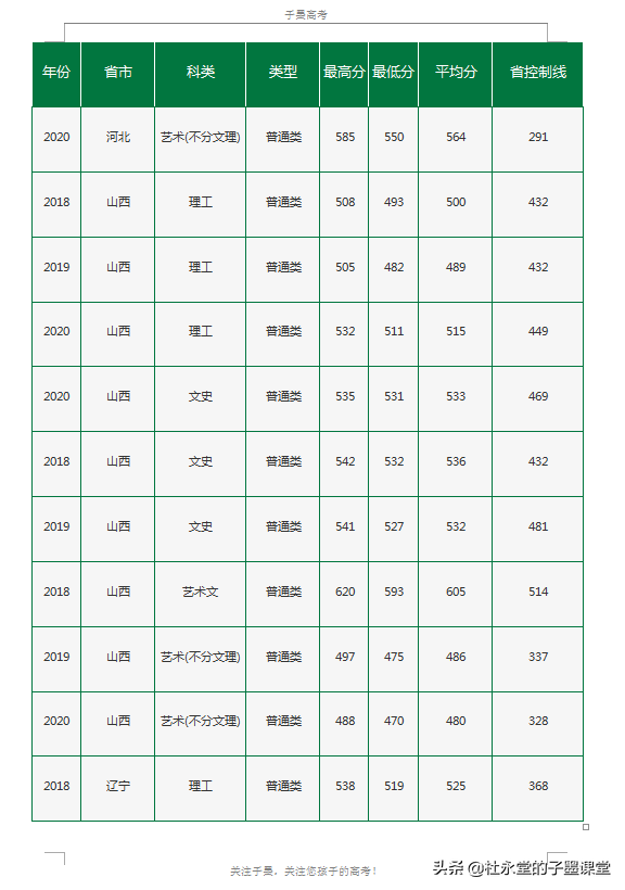 北京有中国农业大学、北京林业大学，还有一所农林类大学