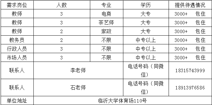 临沂市中信职业培训学校 诚聘简介