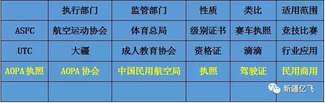 想了解“无人机驾驶证”的，这里是百科全书