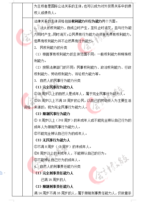 零基础首战：194分一次过初级，详细学习笔记+海量题库，无偿分享
