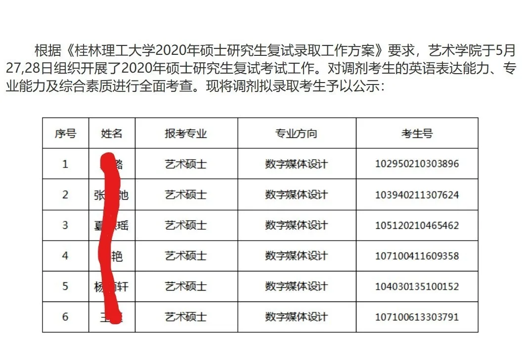 桂林理工大学艺术硕士考研难度较低，竞争较少，分数线不高