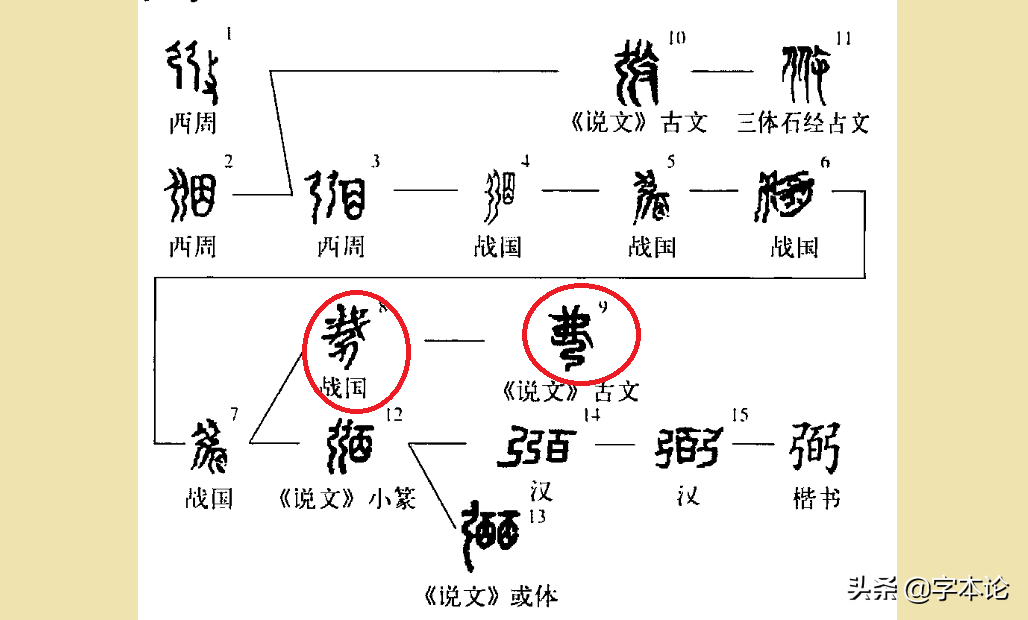 弜字读音探究：深入解析古汉字弜的正确发音与含义