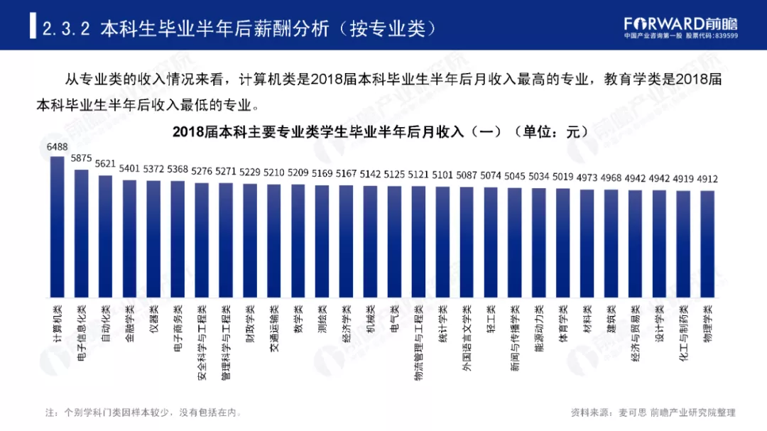 2020录取结束,10大“热门专业”出炉,哪个专业最火
