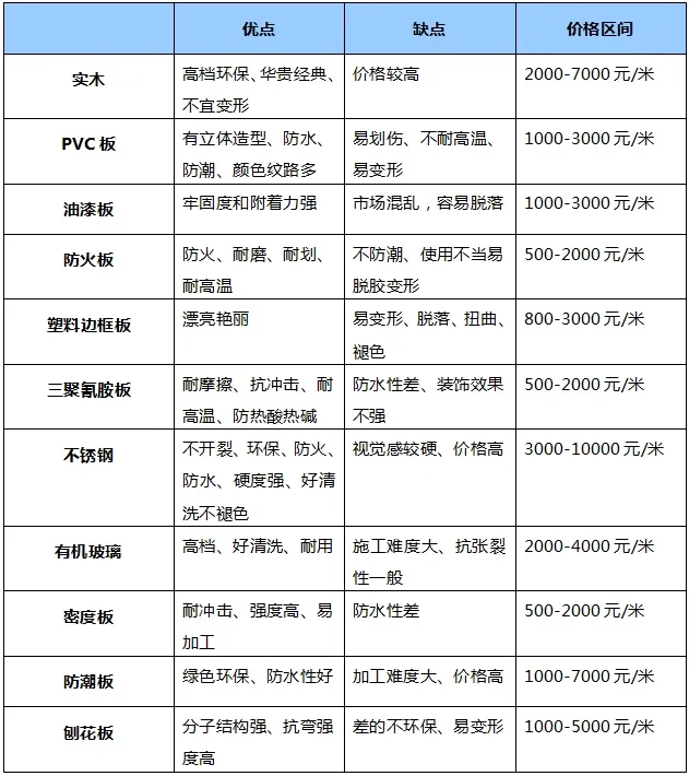 便宜无好货,这就是几千块钱和几万块钱的橱柜的区别