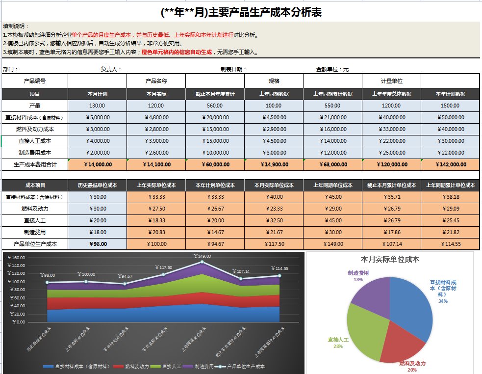 广东26岁女建筑会计，做的建筑施工成本分析，老板看了直夸好