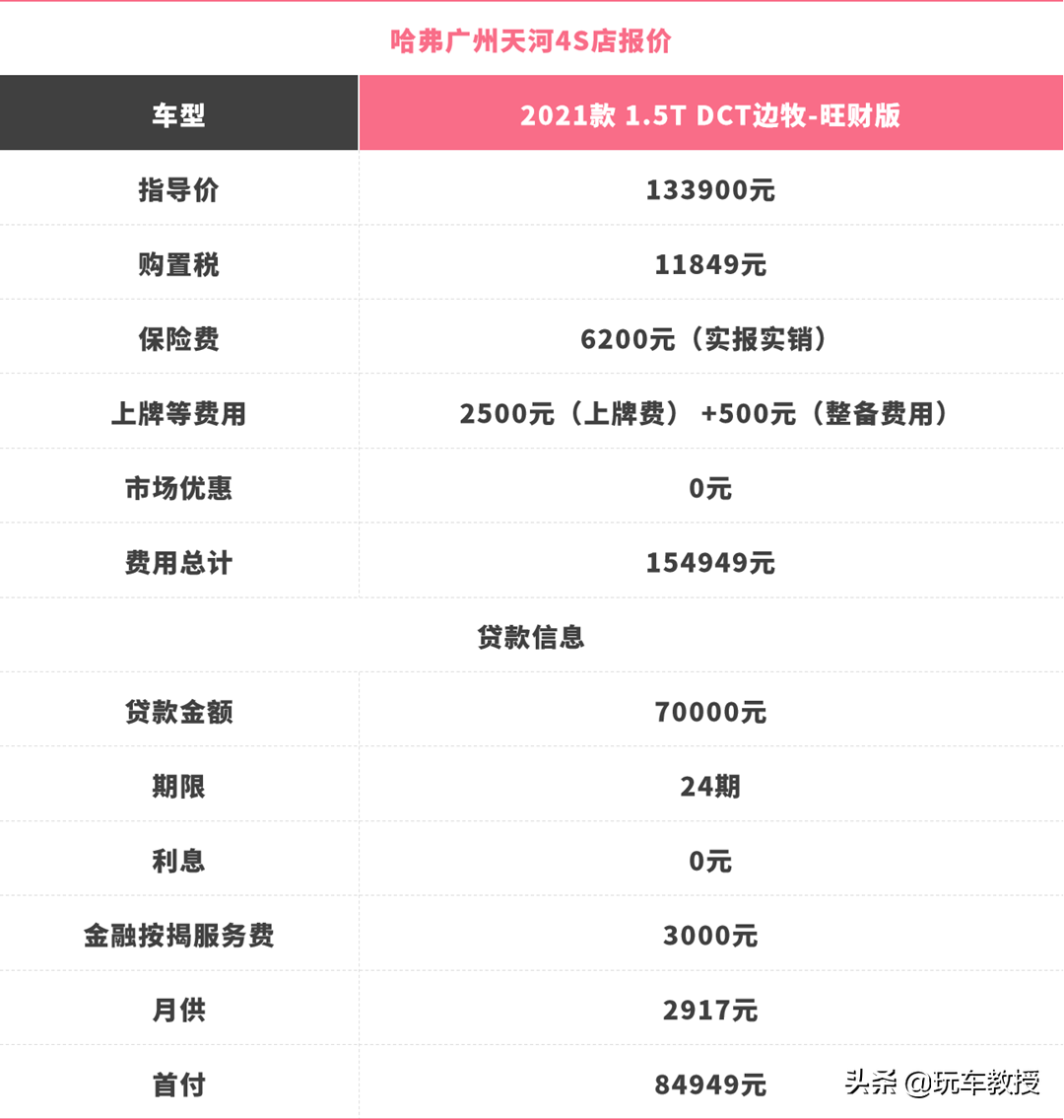 10来万买“大G”！哈弗大狗的真实售价太香了