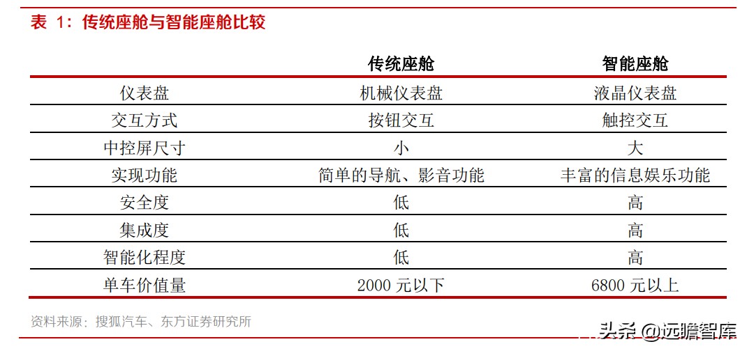 均胜电子：汽车安全市占率达30%，仅次于奥托立夫，客户覆盖全球