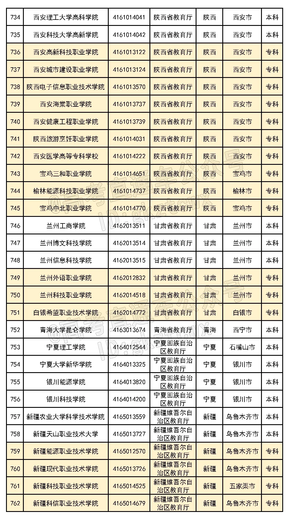 好家伙！这6所民办的校名太像公办了，千万别混淆
