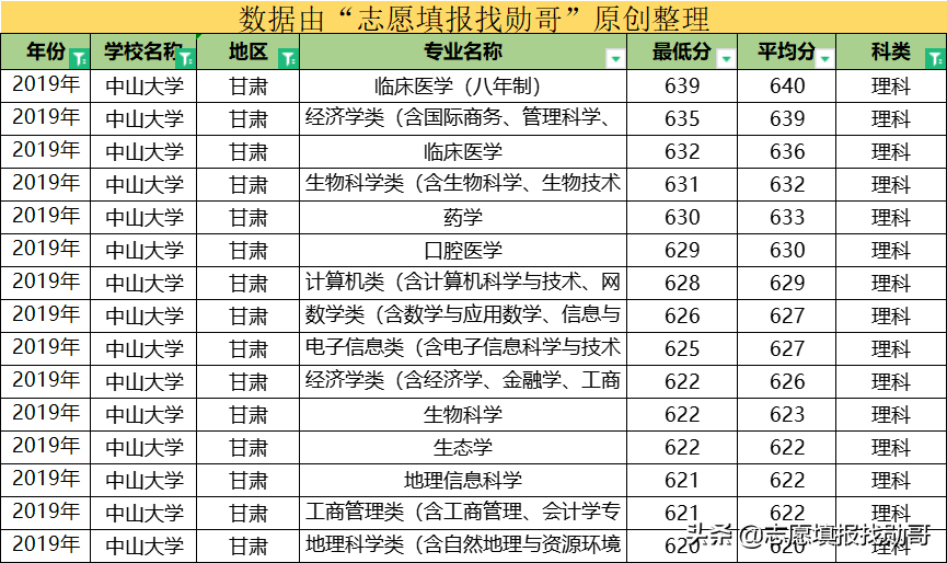 这所大学，华南第一学府，广东高校“一哥”，还是中国最美大学