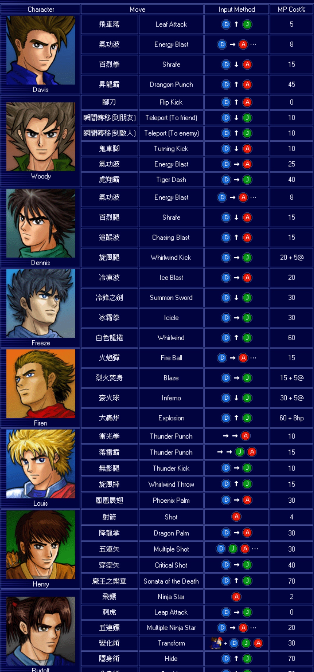 LF2凯特大改版，隐藏超必杀大集合，每个经典角色都有