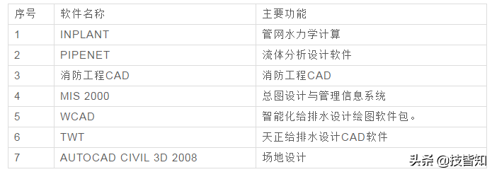 【史上最全】141种常用工业软件，记得收藏