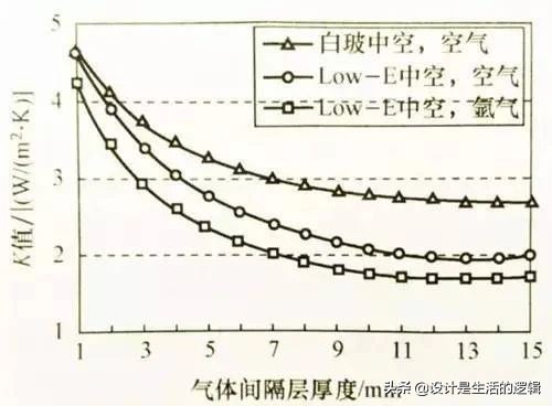 封阳台要几万？看懂这四点，至少能省好几千！