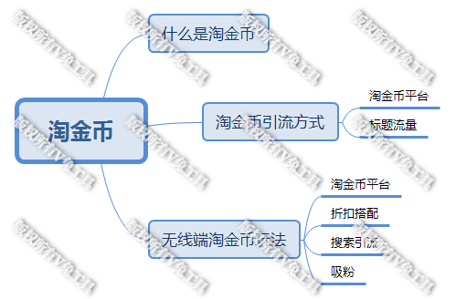 淘宝天猫运营，淘金币快速引流使用方法