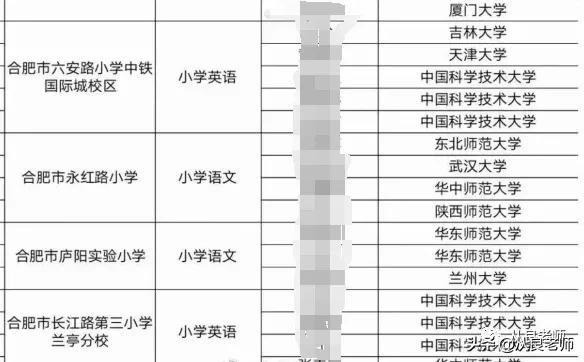 从良老师：志愿填报，记住这几条就够了