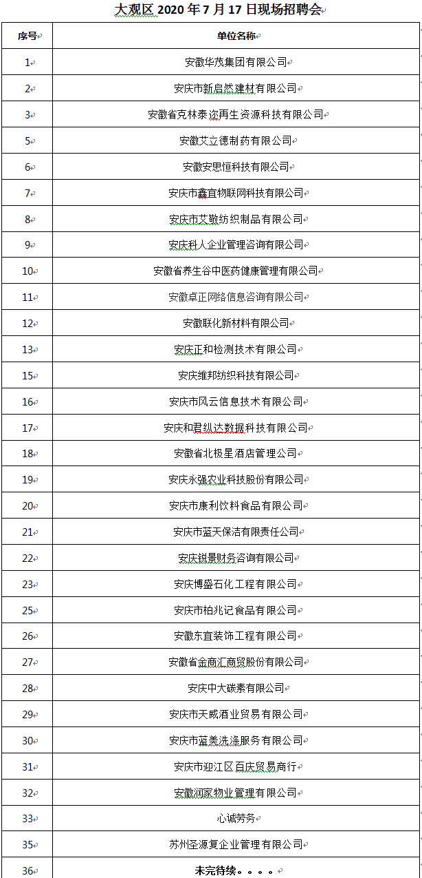 安庆市开发区人才招聘网（2020年7月17日）