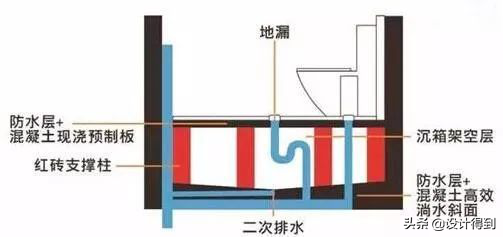 卫生间防水施工工艺流程(完整流程及注意事项)