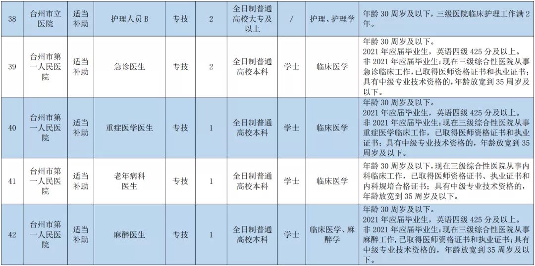 玉环招聘网（事业编）