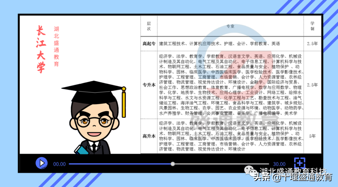 成人教育“花钱买证”时代彻底终结！你还不准备抓紧机会报名吗？