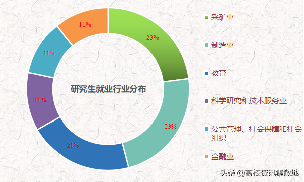 深钻一甲子，这所高校被称为石油界的“黄埔军校”