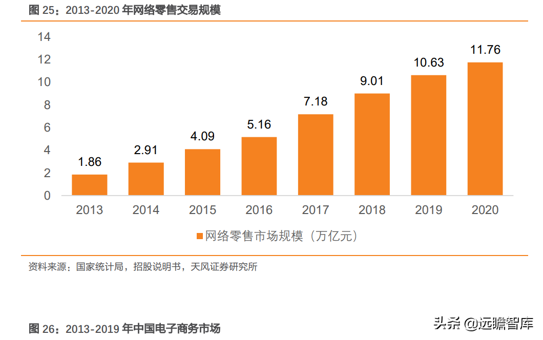 定位25-45岁都市女性，戎美股份：线上领先女装品牌，优势很明显