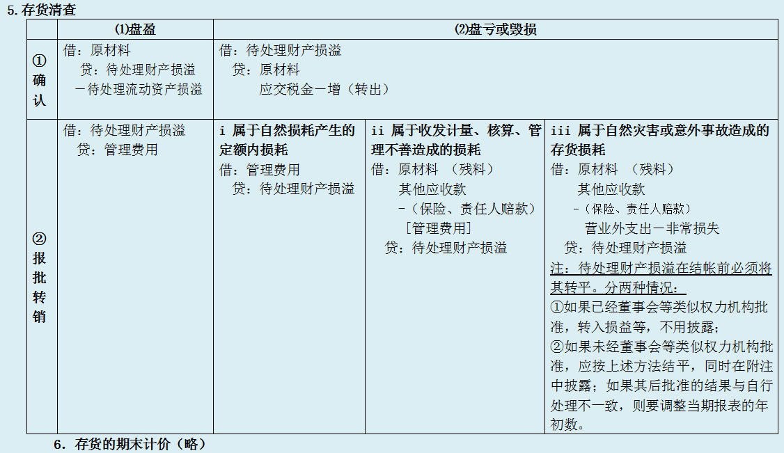 二十年老会计精心总结：11类常用会计分录大全，会计小白必备