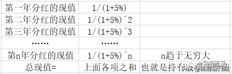 股票估值的4种常用方法