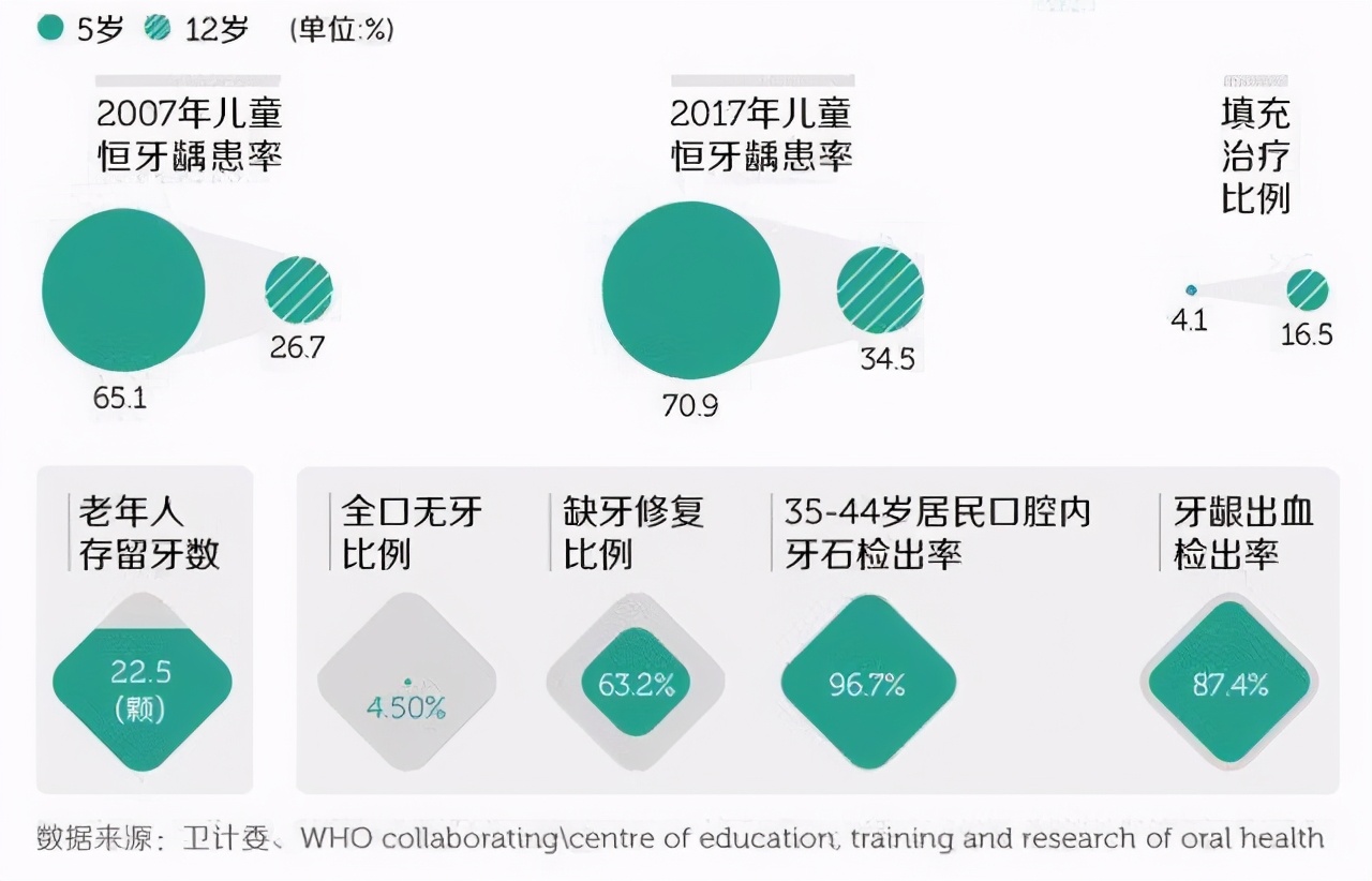 牙钻一响黄金“万两”？心脏支架价格下降了，牙科能不能够安排上