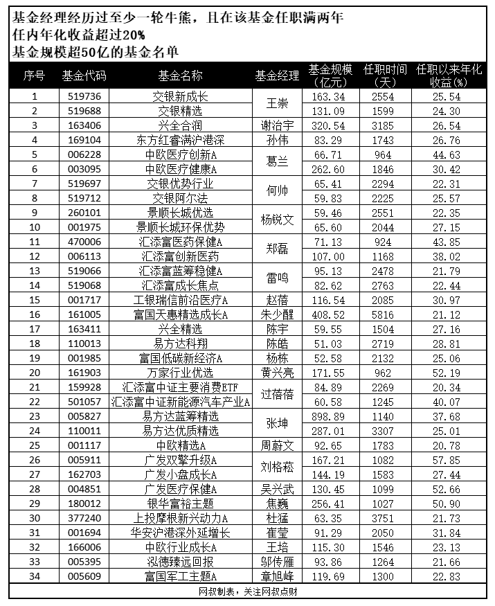 基金定投真的可靠吗？